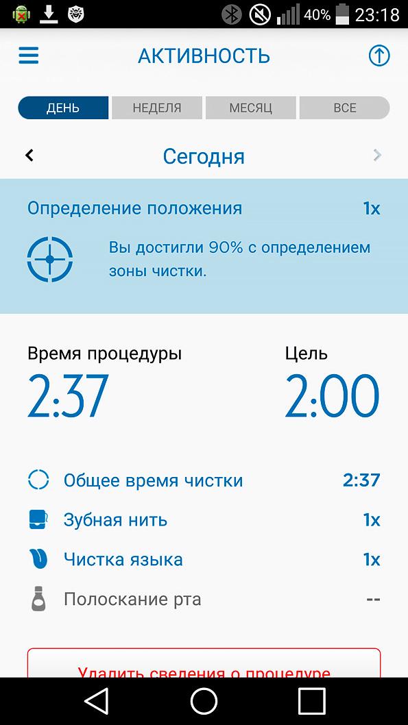Электрическая зубная щетка Oral-B Genius 9000 от Braun