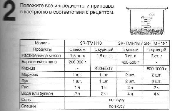 мультиварка Panasonic SR-TMH18