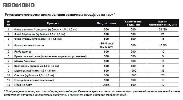 мультиварка Redmond RMC-M150