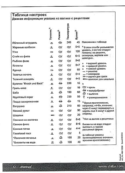 Автоматическая печь с грилем Steba G 80/31