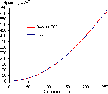 Смартфон Doogee S60:, фото 34