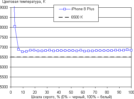 Смартфон Apple iPhone 8 Plus:, фото 22