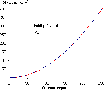 Смартфон Umidigi Crystal:, фото 28