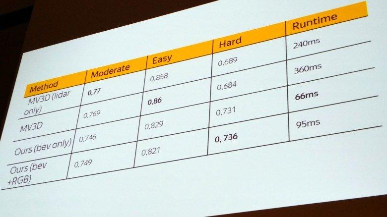 Конференция Nvidia GTC 2017 Europe:, фото 32