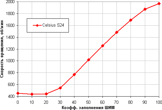Система жидкостного охлаждения Fractal Design Celsius S24:, фото 17