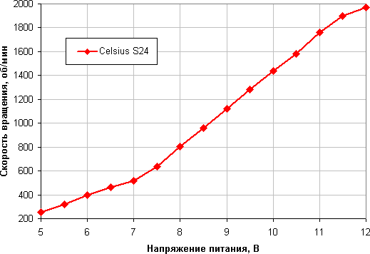 Система жидкостного охлаждения Fractal Design Celsius S24:, фото 18