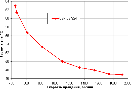 Система жидкостного охлаждения Fractal Design Celsius S24:, фото 20
