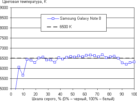 Смартфон Samsung Galaxy Note 8, фото 38