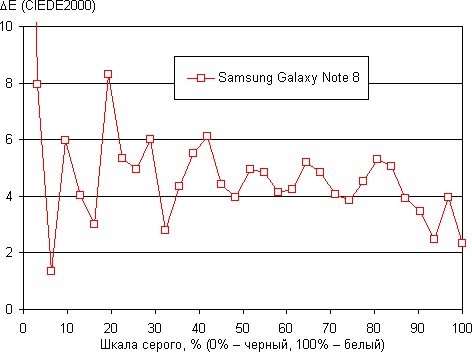 Смартфон Samsung Galaxy Note 8, фото 39