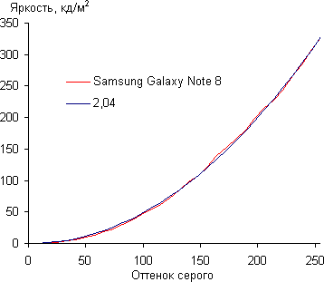 Смартфон Samsung Galaxy Note 8, фото 31