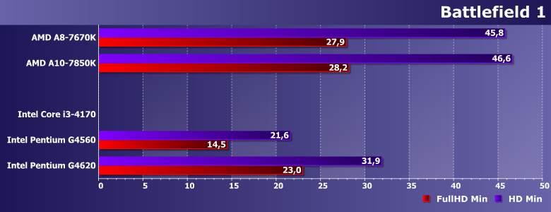 Процессоры Intel Pentium G4560 и G4620 с интегрированной и дискретной графикой,, фото 13