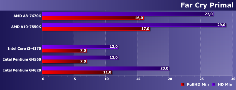 Процессоры Intel Pentium G4560 и G4620 с интегрированной и дискретной графикой,, фото 15