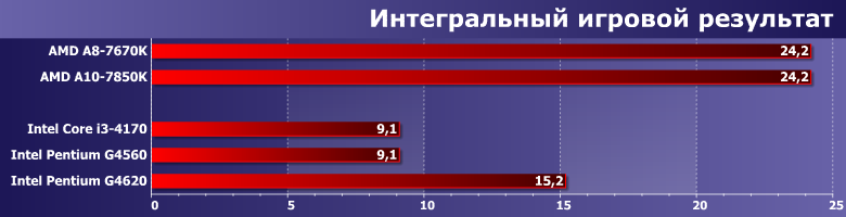 Процессоры Intel Pentium G4560 и G4620 с интегрированной и дискретной графикой,, фото 23