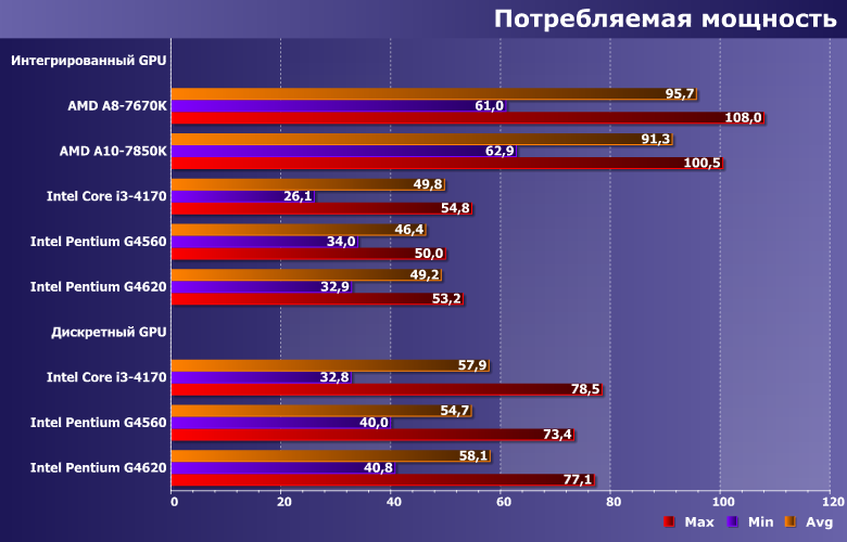 Процессоры Intel Pentium G4560 и G4620 с интегрированной и дискретной графикой,, фото 9