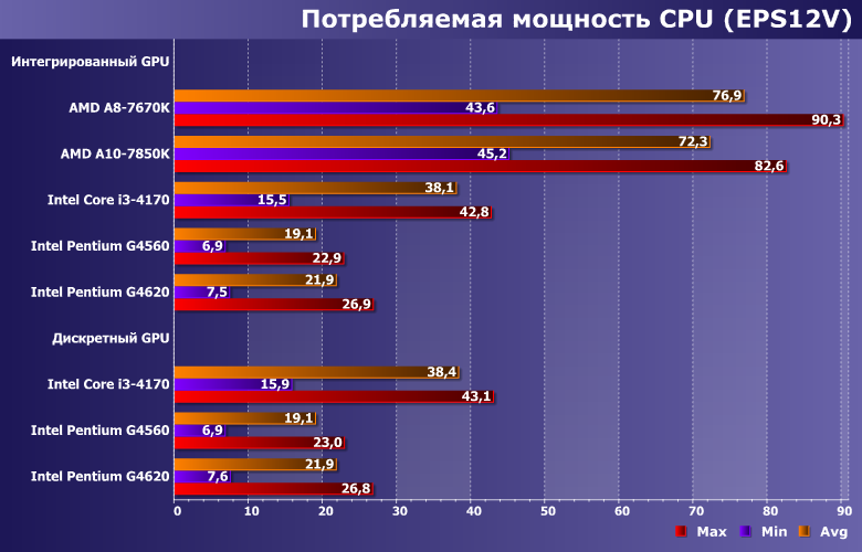 Процессоры Intel Pentium G4560 и G4620 с интегрированной и дискретной графикой,, фото 10