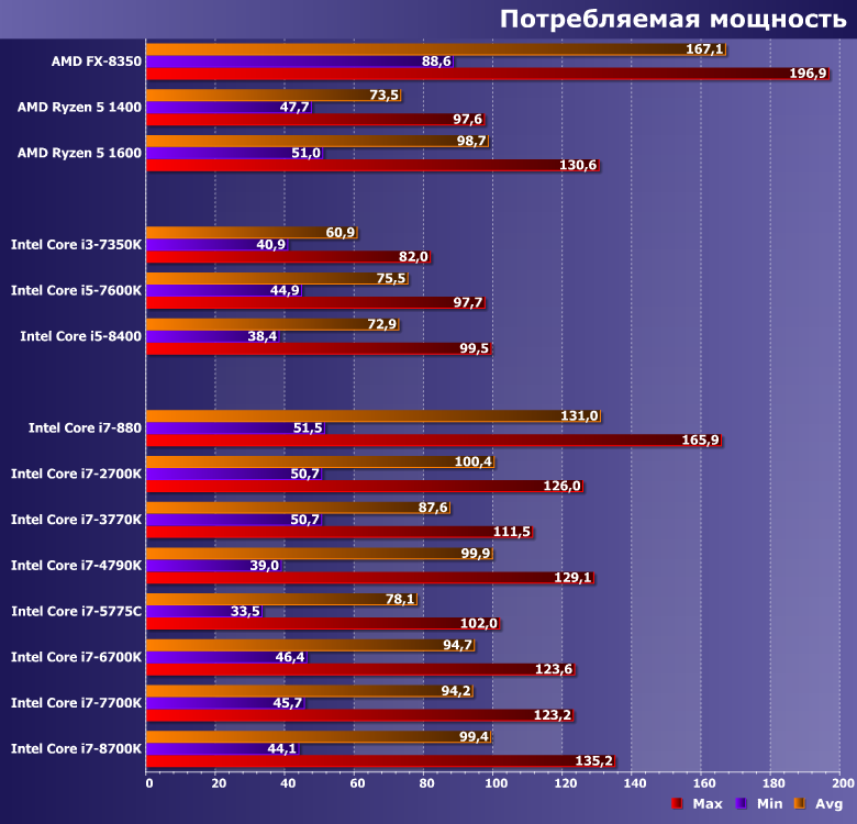 Тестирование топовых моделей процессоров Intel Core i7 для массовых платформ компании:, фото 9