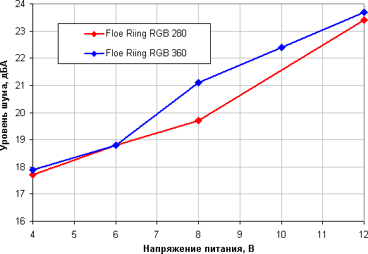 СВО Thermaltake Floe Riing RGB 280 TT Premium Edition и Floe Riing RGB 360 TT Premium Edition, фото 29