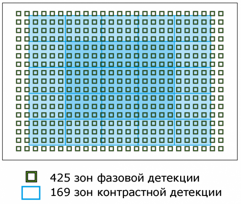 Системная беззеркальная камера Sony α6500 премиального класса, фото 5