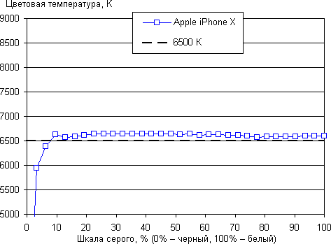 Смартфон Apple iPhone X:, фото 32