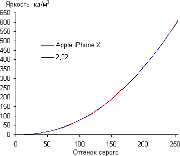 Смартфон Apple iPhone X:, фото 27