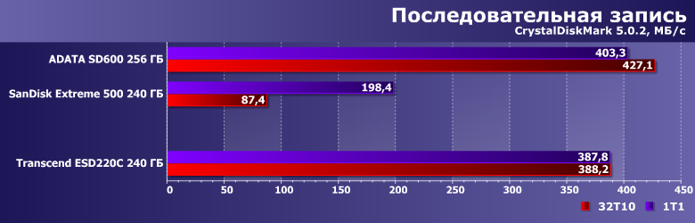 Внешний SSD Transcend ESD220C емкостью 240 ГБ:, фото 8