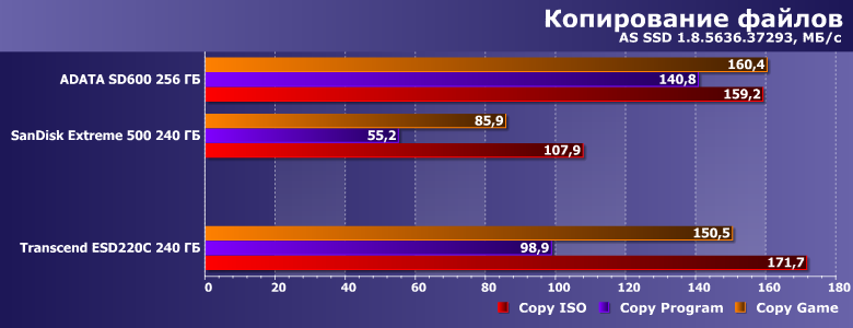 Внешний SSD Transcend ESD220C емкостью 240 ГБ:, фото 9