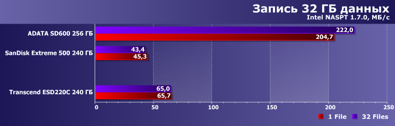 Внешний SSD Transcend ESD220C емкостью 240 ГБ:, фото 11
