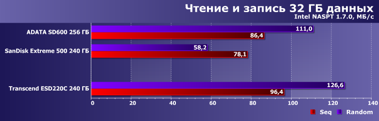 Внешний SSD Transcend ESD220C емкостью 240 ГБ:, фото 12