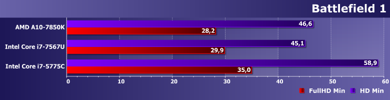 Современные игры и процессоры с «быстрыми» интегрированными GPU:, фото 2