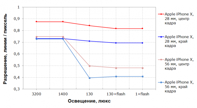 iPhone X: опыт использования., фото 13