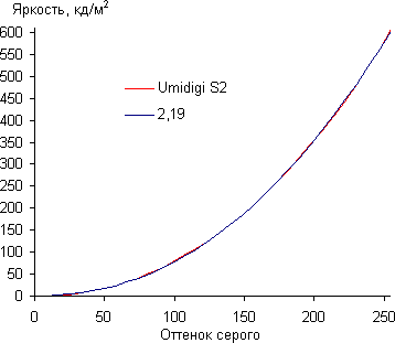 Недорогой смартфон Umidigi S2:, фото 28
