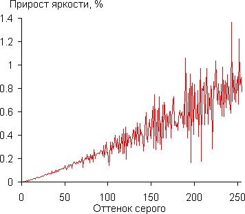 Кинотеатральный DLP-проектор Acer V9800:, фото 21