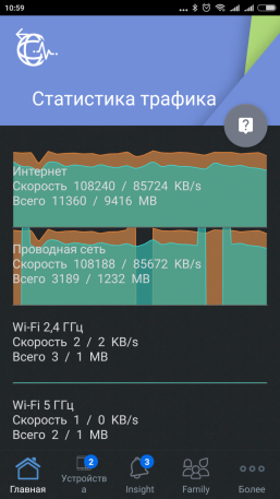 Беспроводной роутер Asus RT-AC86U:, фото 17