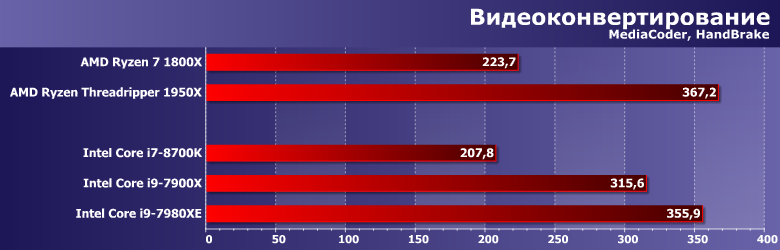 Процессор Core i9-7980XE Extreme Edition:, фото 1