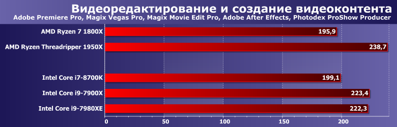 Процессор Core i9-7980XE Extreme Edition:, фото 3