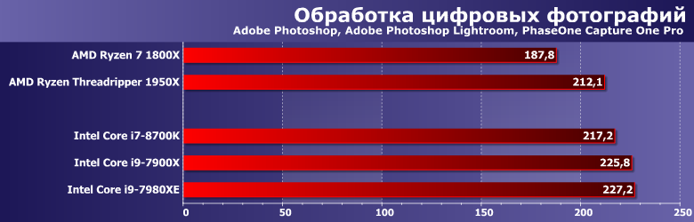 Процессор Core i9-7980XE Extreme Edition:, фото 4