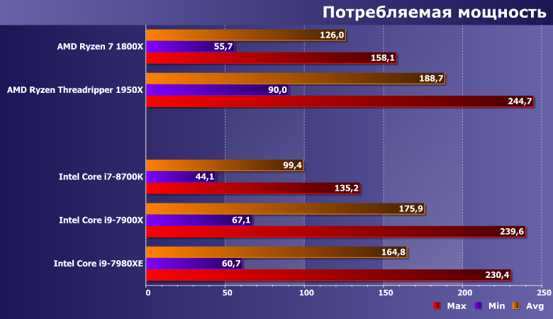 Процессор Core i9-7980XE Extreme Edition:, фото 9