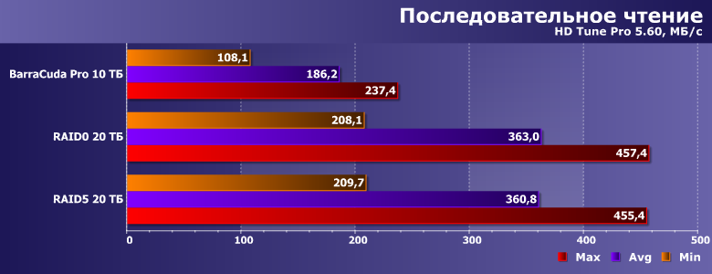 Массив из винчестеров против твердотельных накопителей:, фото 1