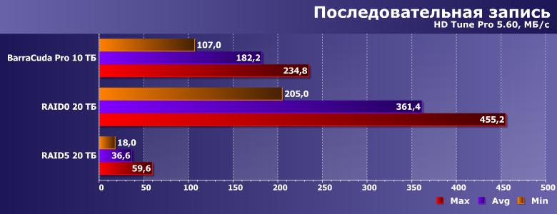 Массив из винчестеров против твердотельных накопителей:, фото 2