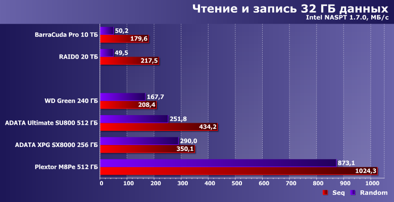 Массив из винчестеров против твердотельных накопителей:, фото 8
