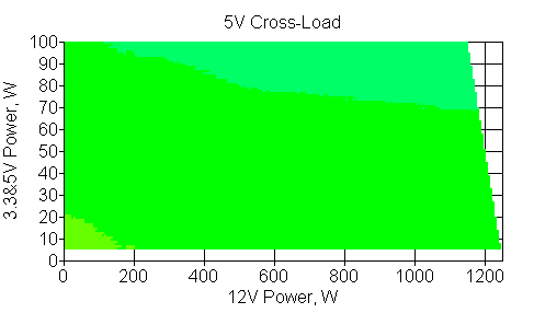 Блок питания Thermaltake Toughpower iRGB Plus 1250W Titanium, фото 21