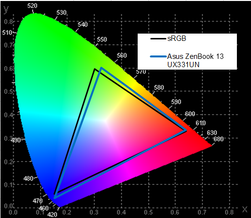 Ноутбук Asus ZenBook 13 UX331UN:, фото 36
