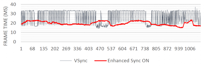 Видеодрайвер AMD Radeon Software Adrenalin Edition:, фото 14