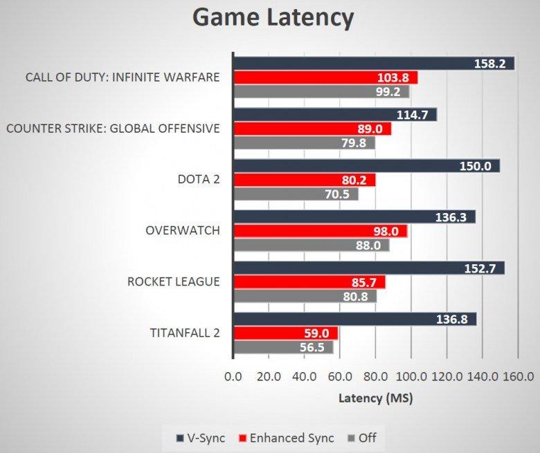 Видеодрайвер AMD Radeon Software Adrenalin Edition:, фото 13