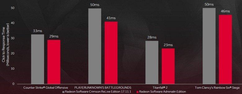 Видеодрайвер AMD Radeon Software Adrenalin Edition:, фото 17
