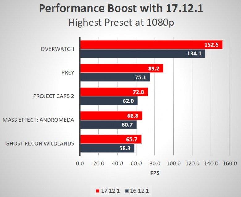 Видеодрайвер AMD Radeon Software Adrenalin Edition:, фото 16