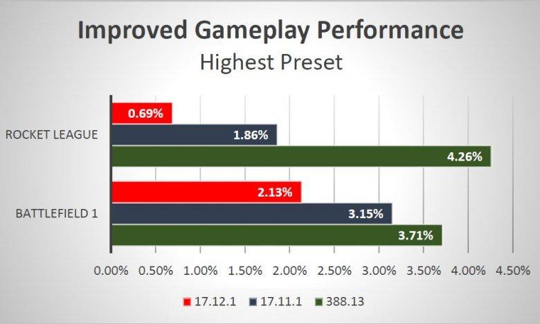 Видеодрайвер AMD Radeon Software Adrenalin Edition:, фото 12