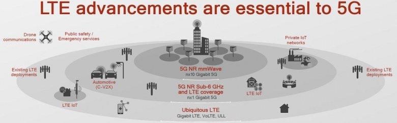 SoC Qualcomm Snapdragon 845:, фото 29