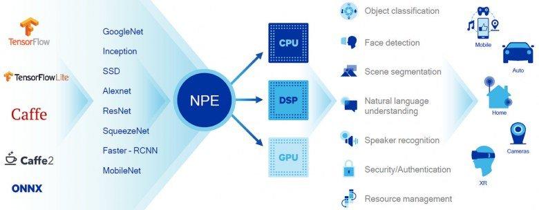 SoC Qualcomm Snapdragon 845:, фото 16