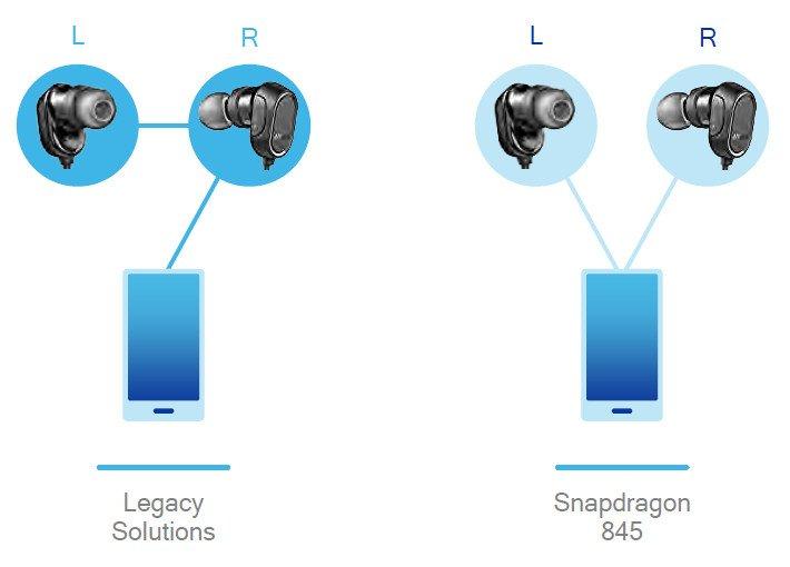 SoC Qualcomm Snapdragon 845:, фото 32